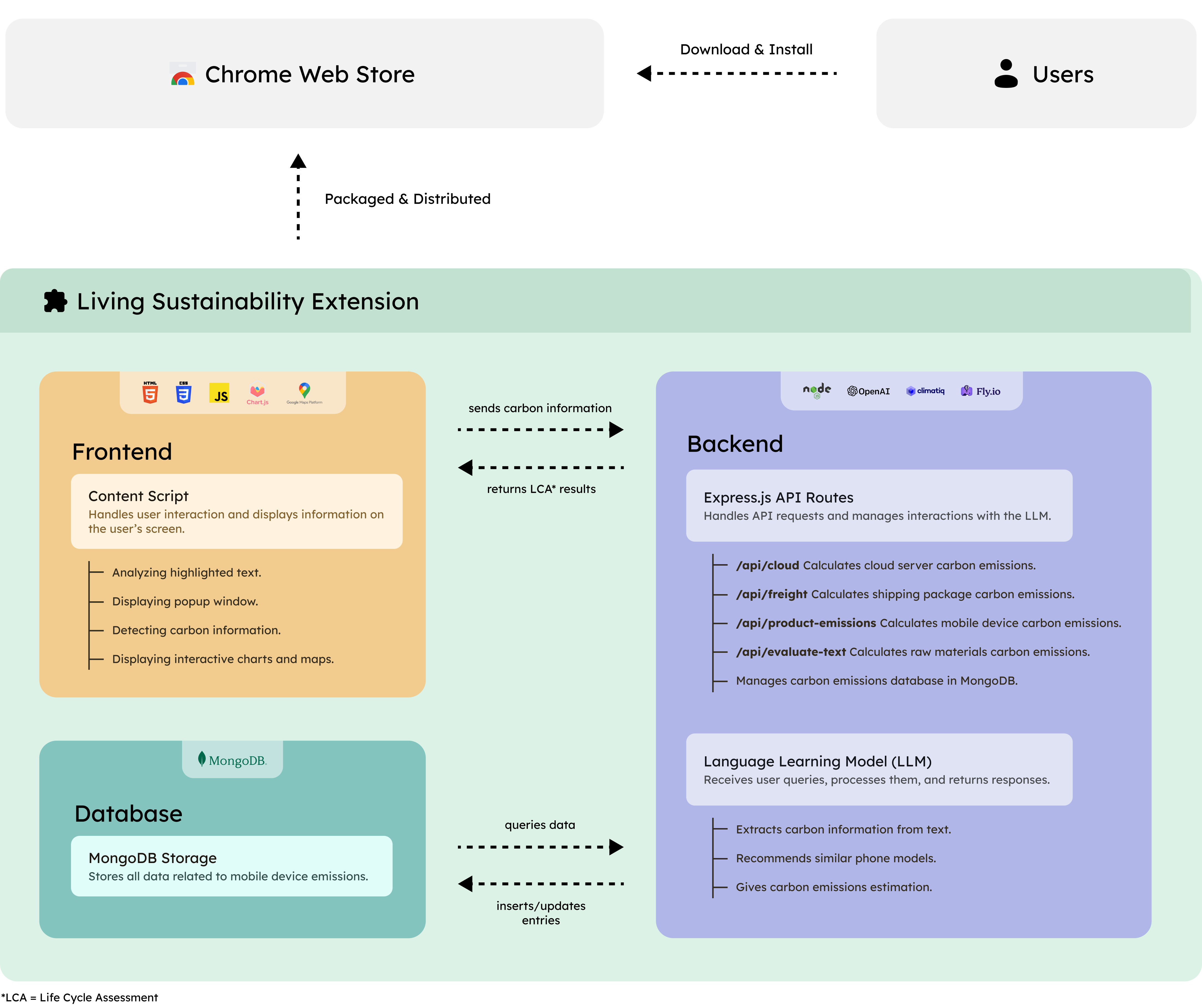 screenshot of the code architecture