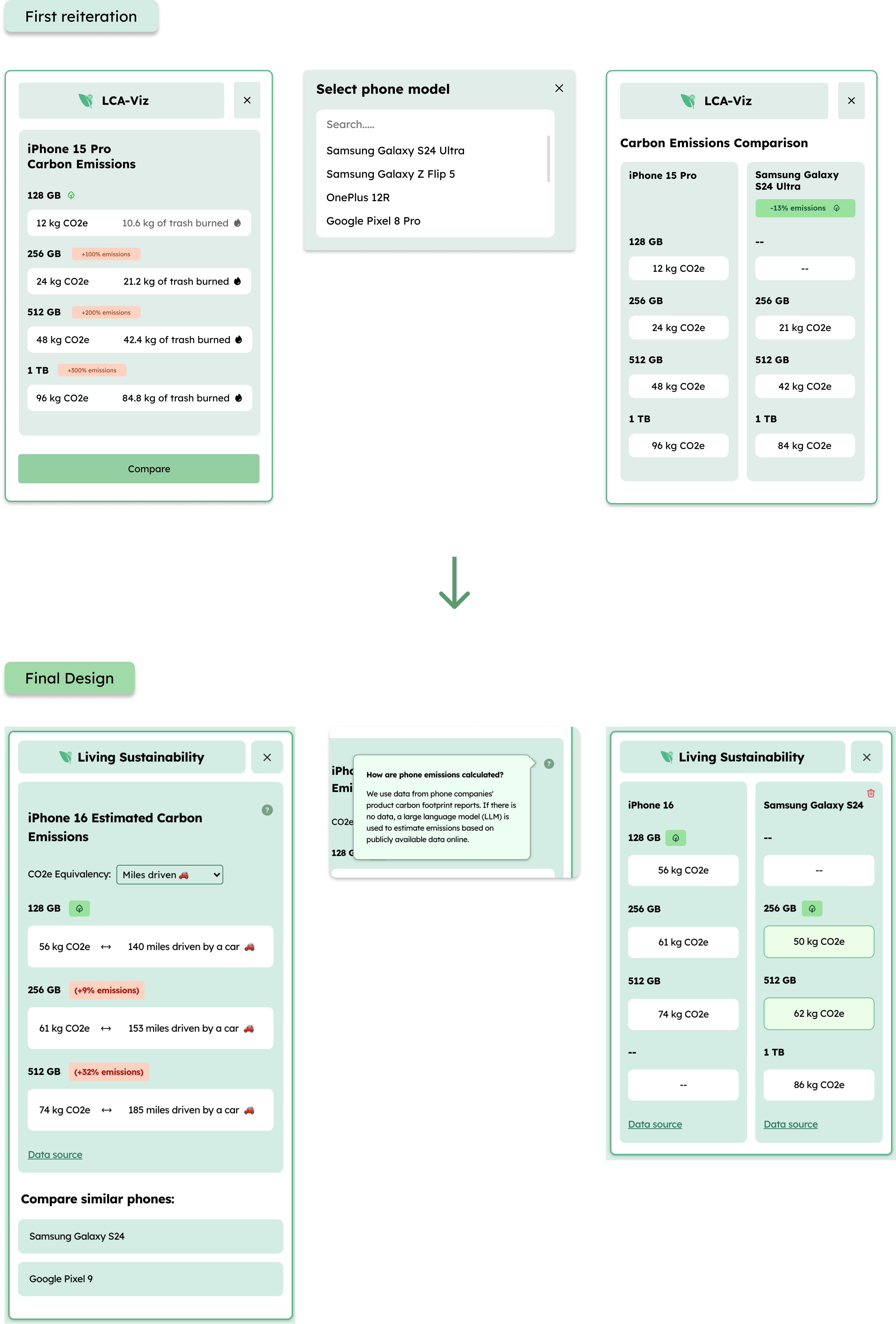 screenshot of the iterative process of mobile device emissions feature