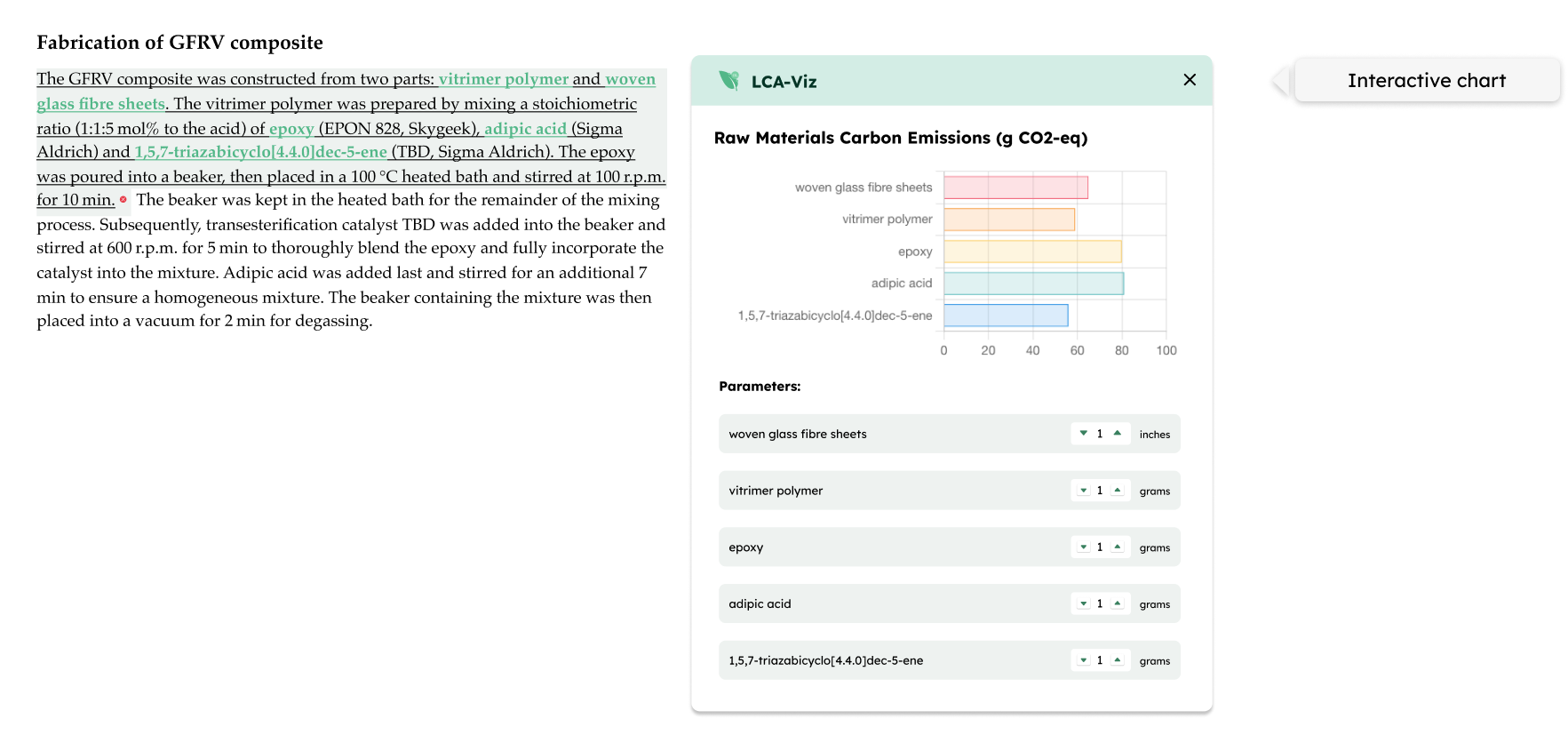 screenshot of the text highlight feature with interactive chart displayed