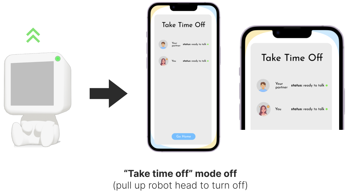 Turn off take time off mode